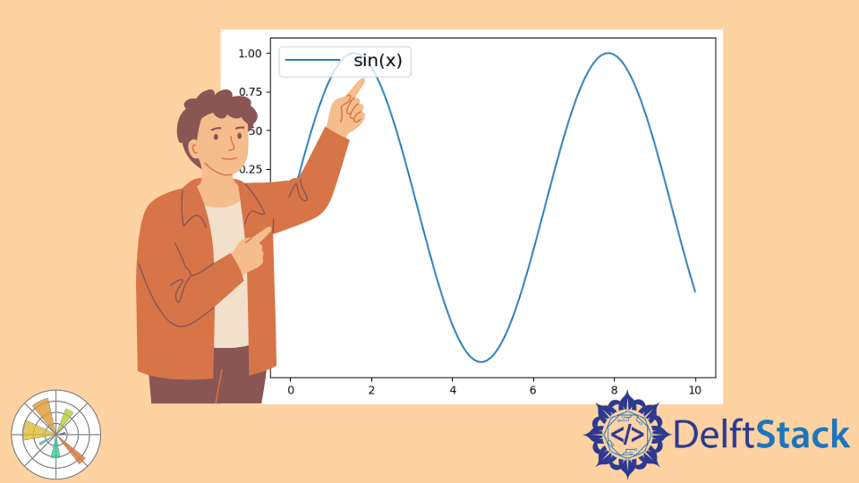 Change Legend Font Size Matplotlib